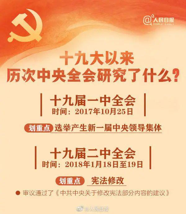 敲黑板！十九屆六中全會知識點來了