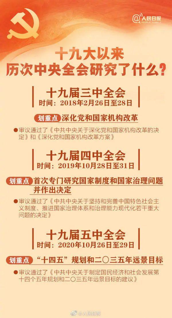 敲黑板！十九屆六中全會知識點來了